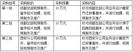 成都大大智大廣告有限公司視頻制作、宣傳短片拍攝、短視頻制作及推廣項目